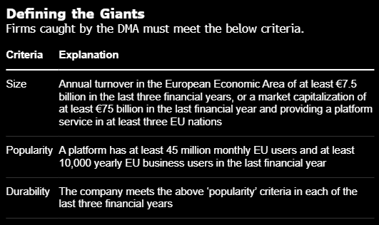 马斯克旗下X据悉将免受欧盟数字市场法案的冲击 因规模还不够大