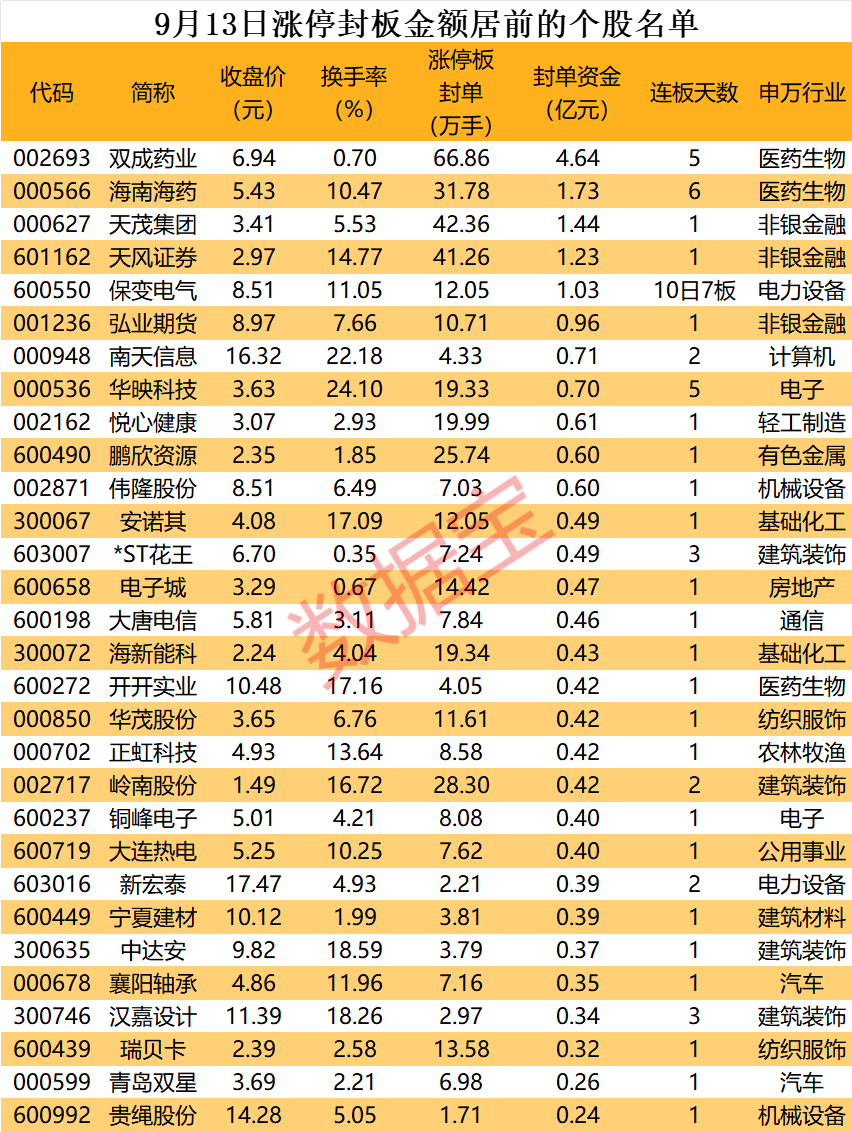 揭秘涨停丨多肽药物龙头拟筹划重组，超66万手买单抢筹