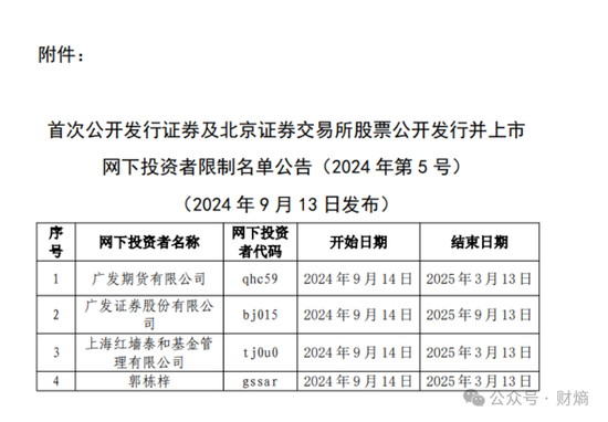 广发证券疑似被中证协“拉黑”