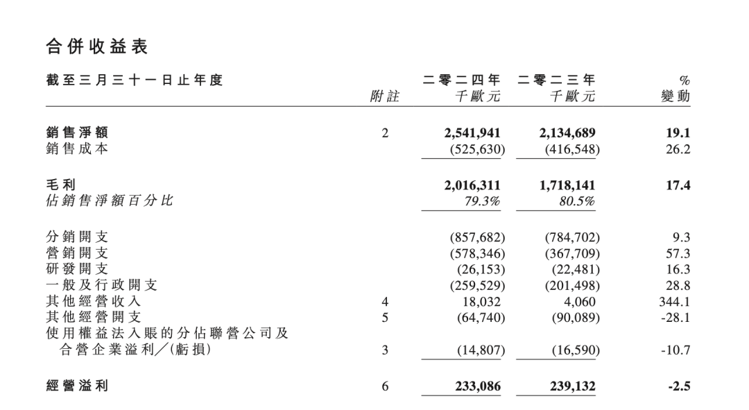 宣布了！美妆巨头即将退市，已正式停牌！鹿晗、朱一龙等曾代言