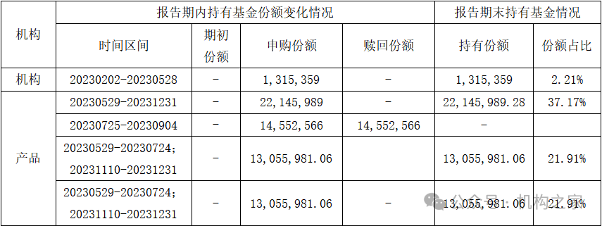 “12宗罪”爆料指向兴银基金！第二项爆料与事实部分相符