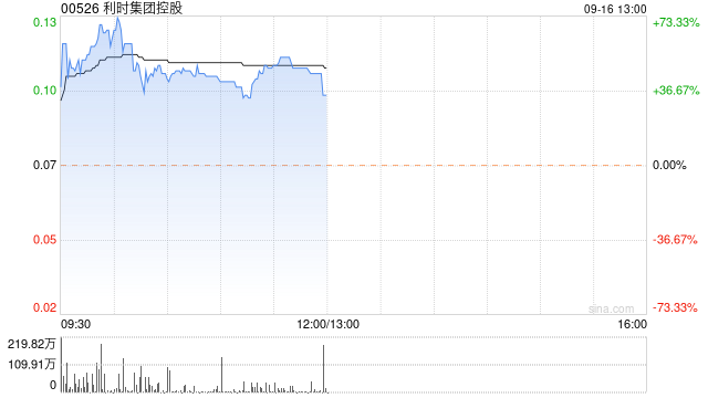 利时集团控股拟溢价约 1.33%向Manukura (CMCI)发行8亿股认购股份