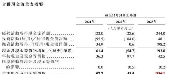 85后浙江夫妻卖厨具卖上市，卡罗特港交所IPO前紧急套现1个亿