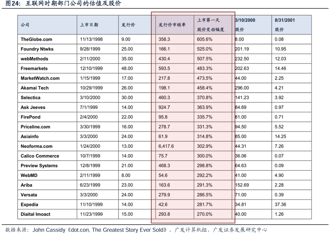 美国经济韧性与强美元预期会否发生逆转，对全球科技股产生负面影响？