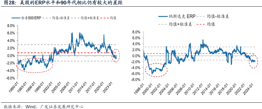 美国经济韧性与强美元预期会否发生逆转，对全球科技股产生负面影响？