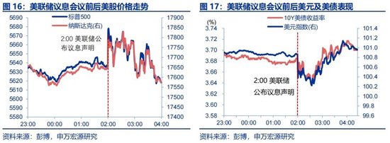 申万宏源宏观评美联储9月FOMC会议：“补偿式”降息 关注降息后利率敏感部门修复 中位数预测年内还将降息2次