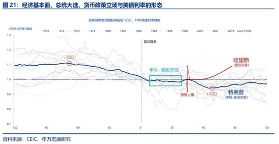 申万宏源宏观评美联储9月FOMC会议：“补偿式”降息 关注降息后利率敏感部门修复 中位数预测年内还将降息2次