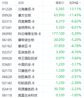 美联储降息利好提振港股三大指数 科技指数大涨超3%