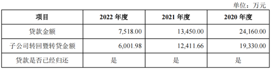 IPO惊现骗贷7.5亿？泰鸿万立：吉利和长城的小跟班，一边短债压顶，一边“吃干抹净式”分红