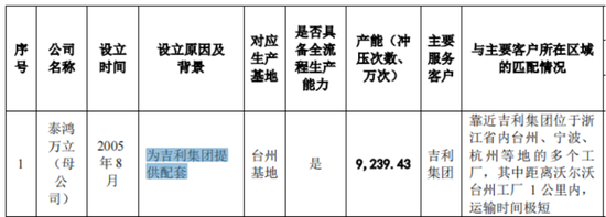 IPO惊现骗贷7.5亿？泰鸿万立：吉利和长城的小跟班，一边短债压顶，一边“吃干抹净式”分红