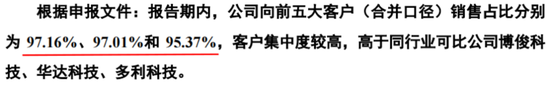 IPO惊现骗贷7.5亿？泰鸿万立：吉利和长城的小跟班，一边短债压顶，一边“吃干抹净式”分红