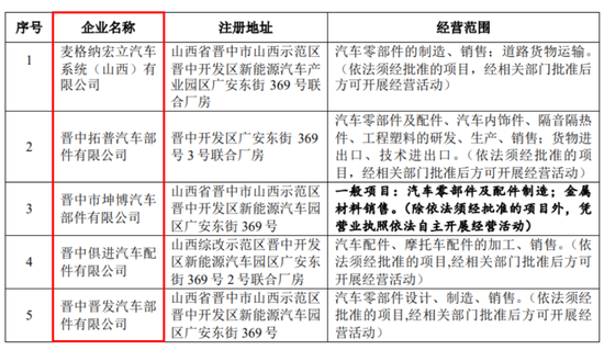 IPO惊现骗贷7.5亿？泰鸿万立：吉利和长城的小跟班，一边短债压顶，一边“吃干抹净式”分红