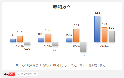 IPO惊现骗贷7.5亿？泰鸿万立：吉利和长城的小跟班，一边短债压顶，一边“吃干抹净式”分红