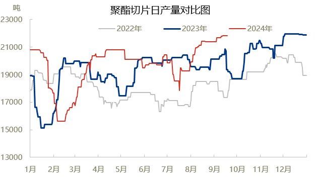 【聚酯切片】节后PTA市场下沿，重点关注美联储议息会议