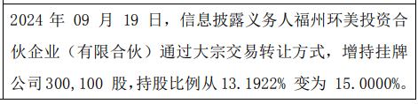 榕工股份股东增持30.01万股 权益变动后直接持股比例为15%