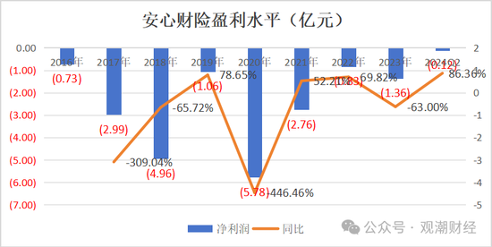 新进展！安心转东吴，新任董事长、总裁确定