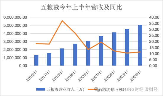 五粮液，白酒老二的地位很舒服