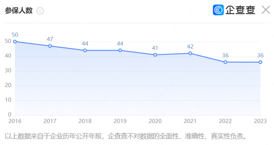 业绩连降三年，长江期货“80后”总裁又履新