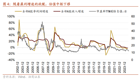 招商策略：国庆节后主要指数往往迎来反弹