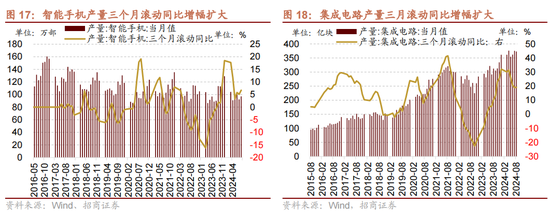 招商策略：国庆节后主要指数往往迎来反弹