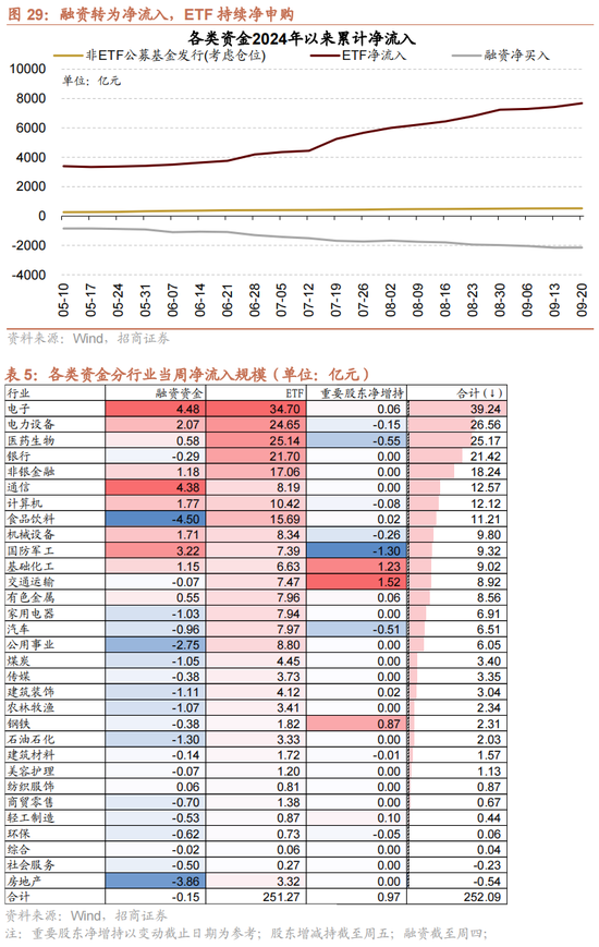 招商策略：国庆节后主要指数往往迎来反弹