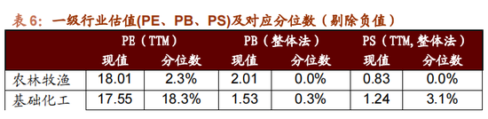 招商策略：国庆节后主要指数往往迎来反弹