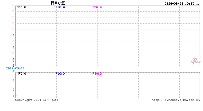 光大期货：9月23日农产品日报