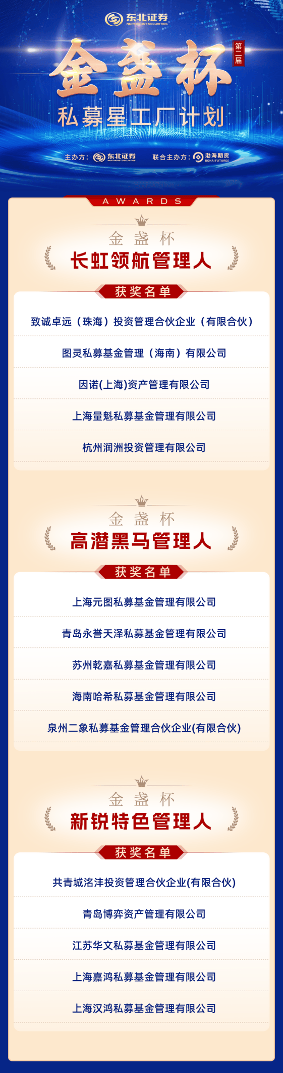 东北证券第二届“金盏杯”私募星工厂计划年度荣誉名单火热出炉，三大奖项含金量满满