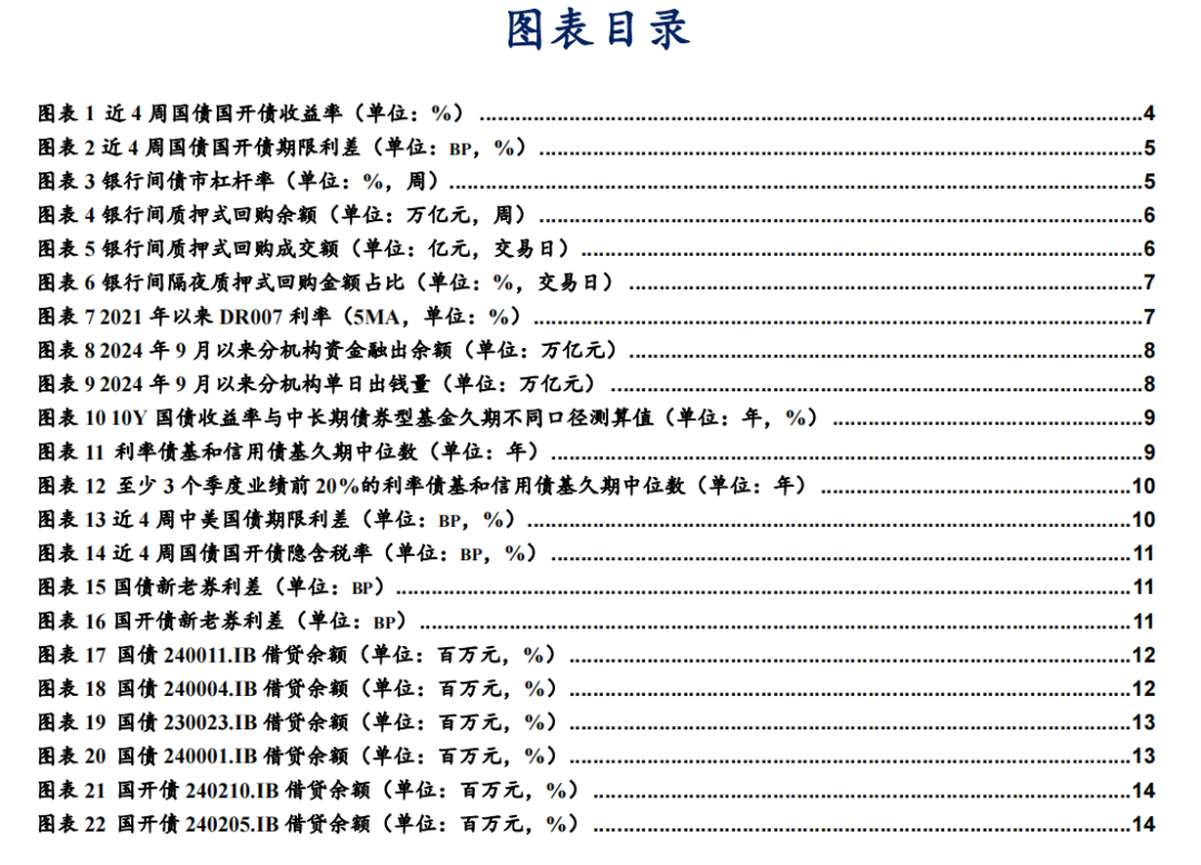 季末资金面会有多大扰动？