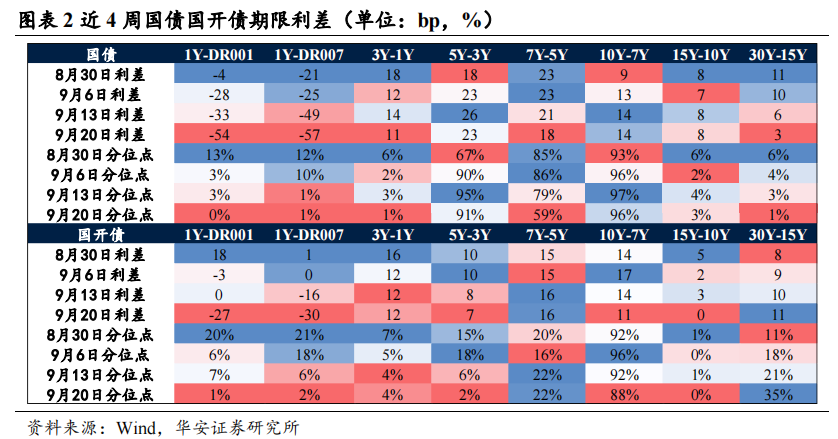 季末资金面会有多大扰动？