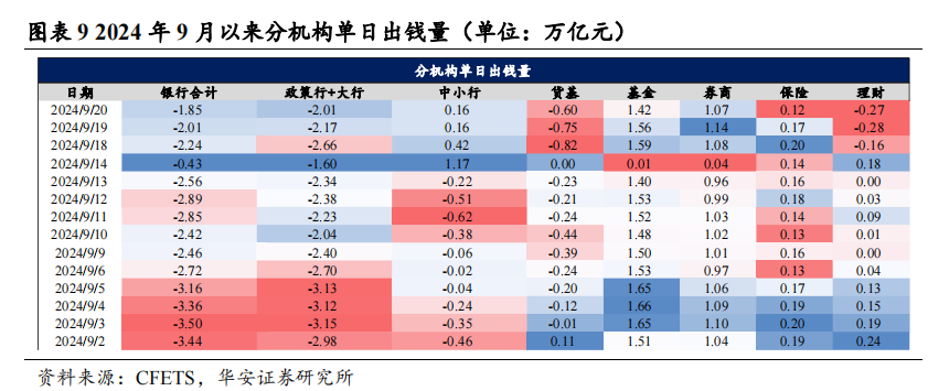 季末资金面会有多大扰动？