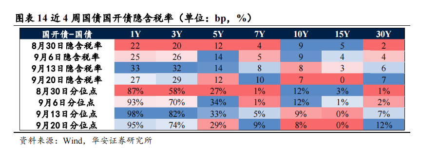 季末资金面会有多大扰动？