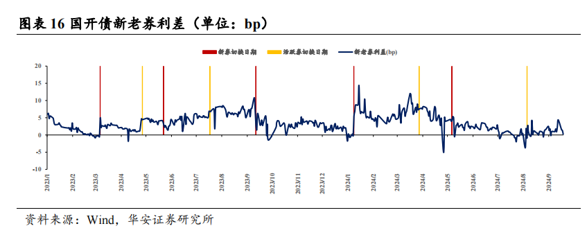 季末资金面会有多大扰动？