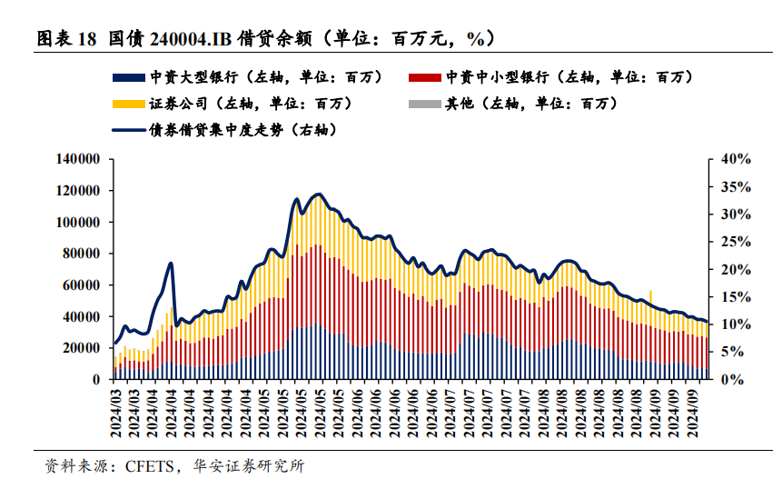 季末资金面会有多大扰动？