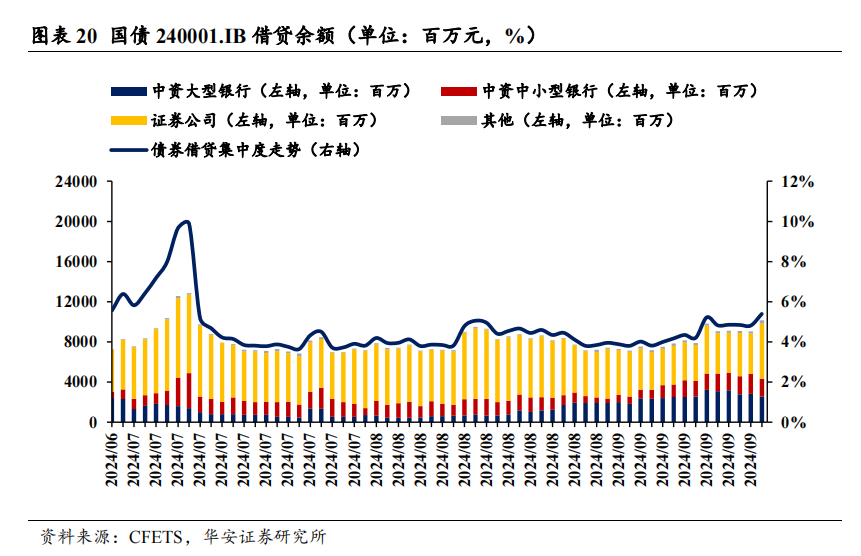 季末资金面会有多大扰动？