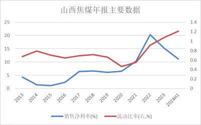 【黑金深耕】浅析当前黑色金属市场与14-15年的异同