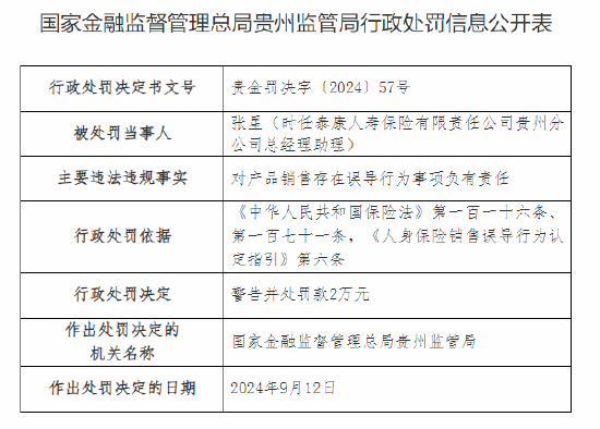 泰康人寿贵州分公司被罚42万元：因未如实记录保险业务事项等违法违规行为