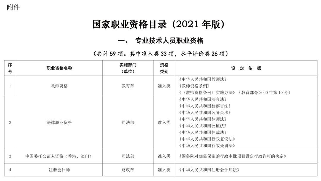 注册类职业资格证书有哪些，关于职业资格证书有哪些详细情况