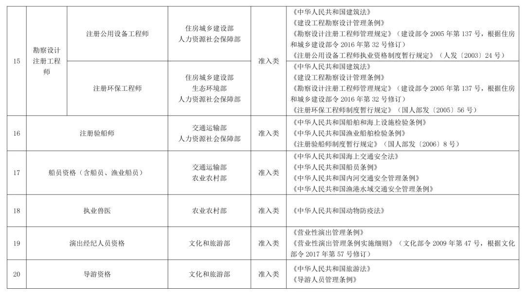 注册类职业资格证书有哪些，关于职业资格证书有哪些详细情况