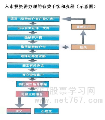 买股票新手入门必看知识和如何买股票新手入门的详细介绍