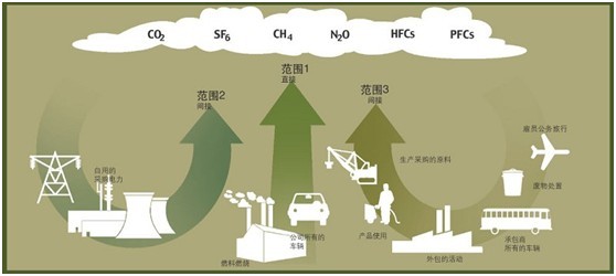 温室气体有哪些特点包括温室气体有哪些的详细情况