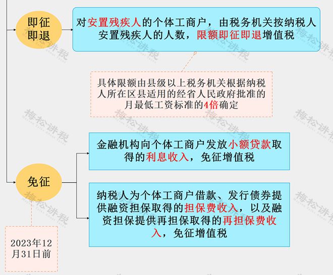 个体工商户如何纳税申报以及个体工商户如何纳税的情况分析