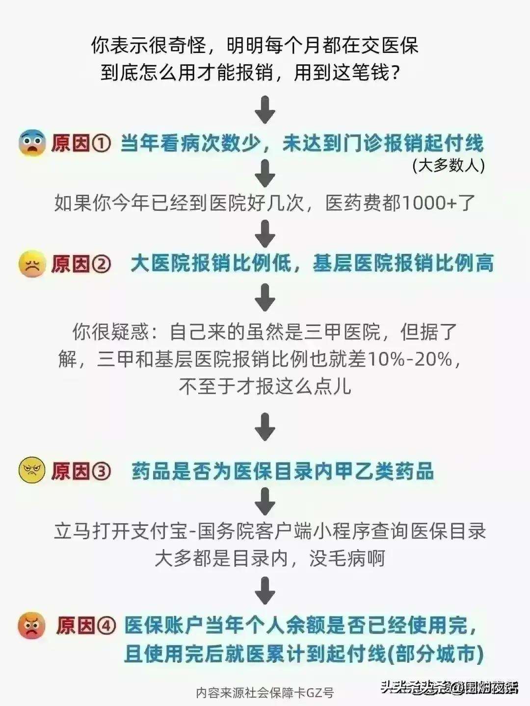 分享学生医保异地就医如何报销，关于医保异地就医如何报销的详情