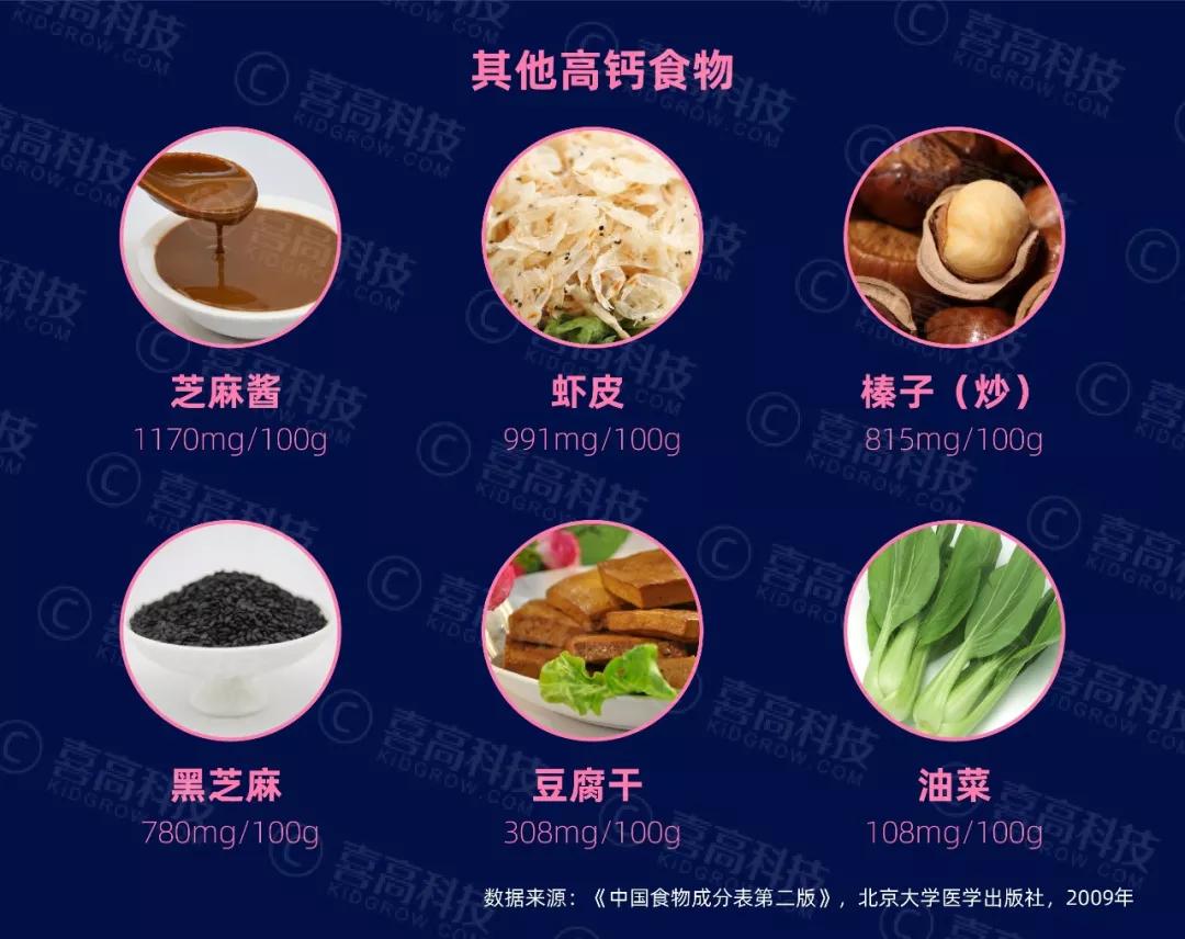 怀孕补钙的食物有哪些和补钙的食物有哪些的详细介绍