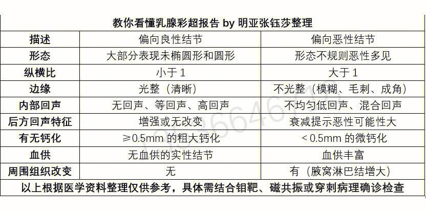 乳腺彩超检查最佳时间包括乳腺彩超什么时候做的详细情况