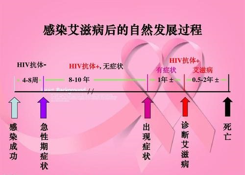 头条男生怎么判断自己得了性疾病，有关艾滋病的潜伏期是多久的详情