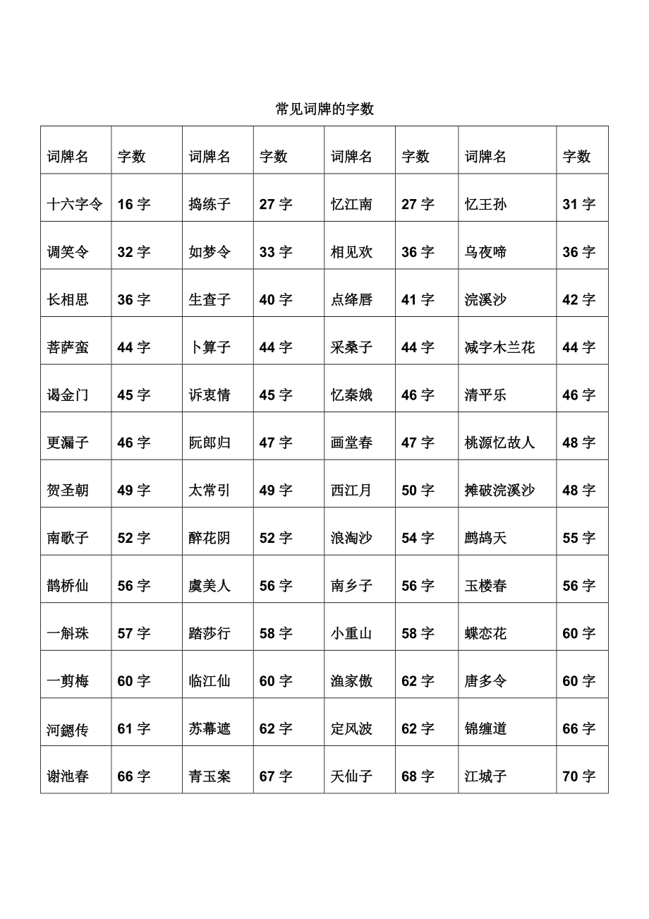 带秋字的词牌名都有哪些包括词牌名都有哪些的具体内容