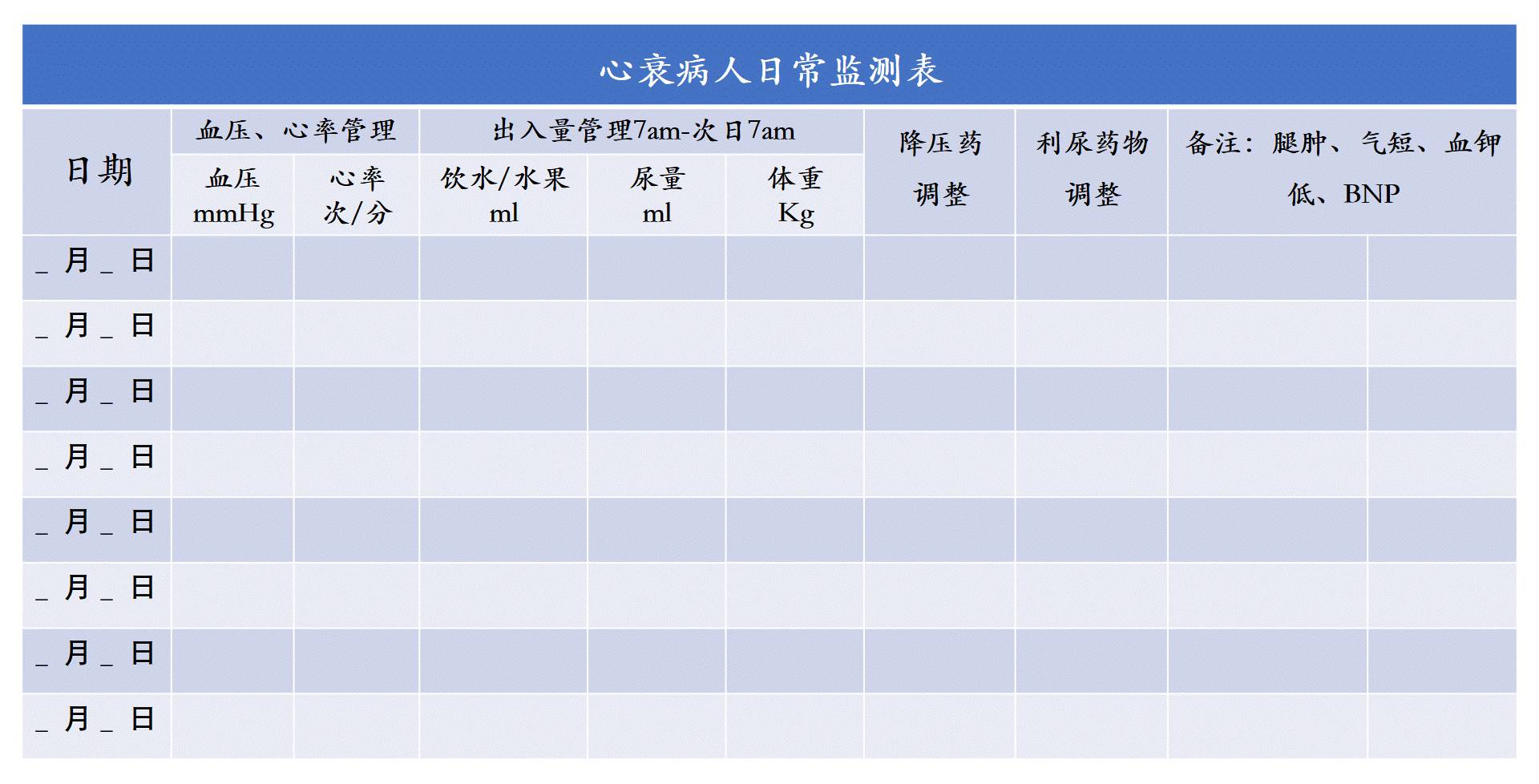 头条老年人严重心衰病人能活多久，有关心衰病人能活多久的详情