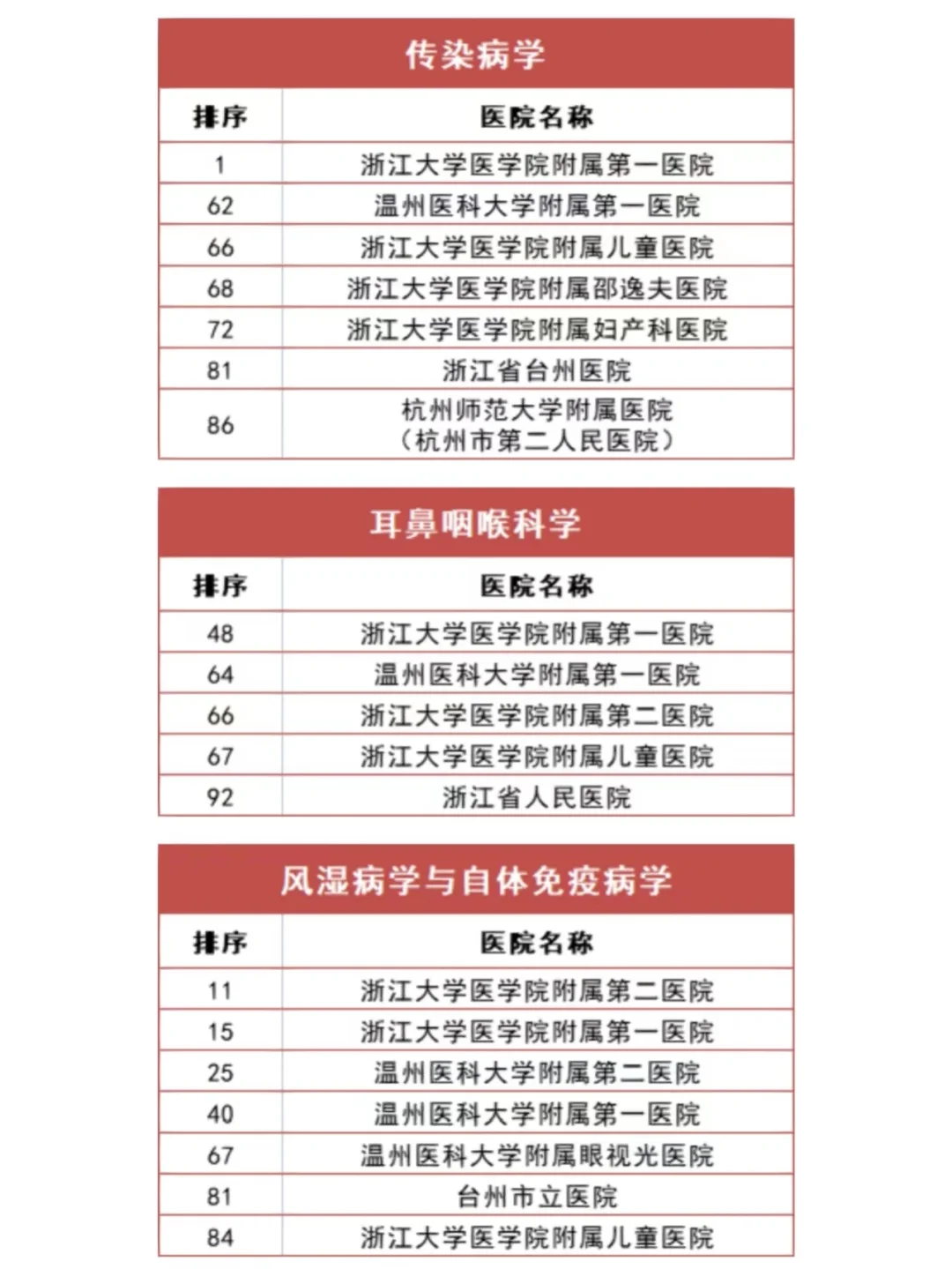 康复医院有哪些科室包括医院有哪些科室的具体内容