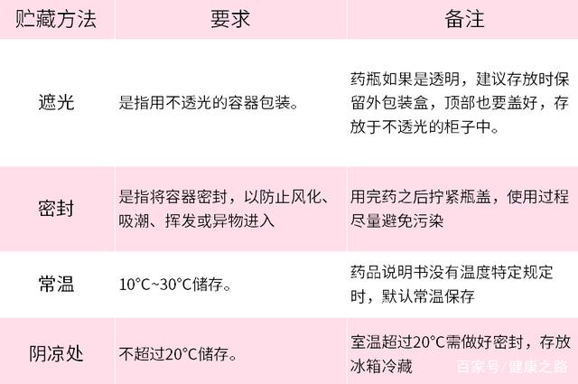 美林开封后能存放多久?还可以用吗?有关美林开封后能存放多久的详细内容